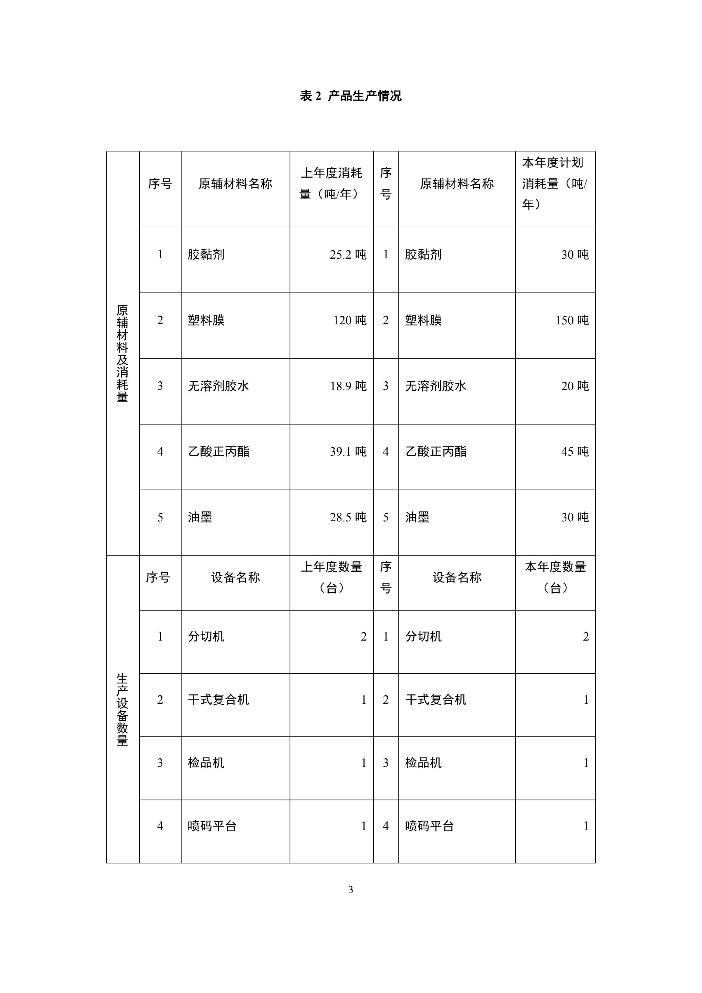 印時力(li)（廈門）軟包(bao)裝(zhuang)有限公(gong)司2022年度危(wei)險廢物管(guan)理計(ji)劃_03.jpg