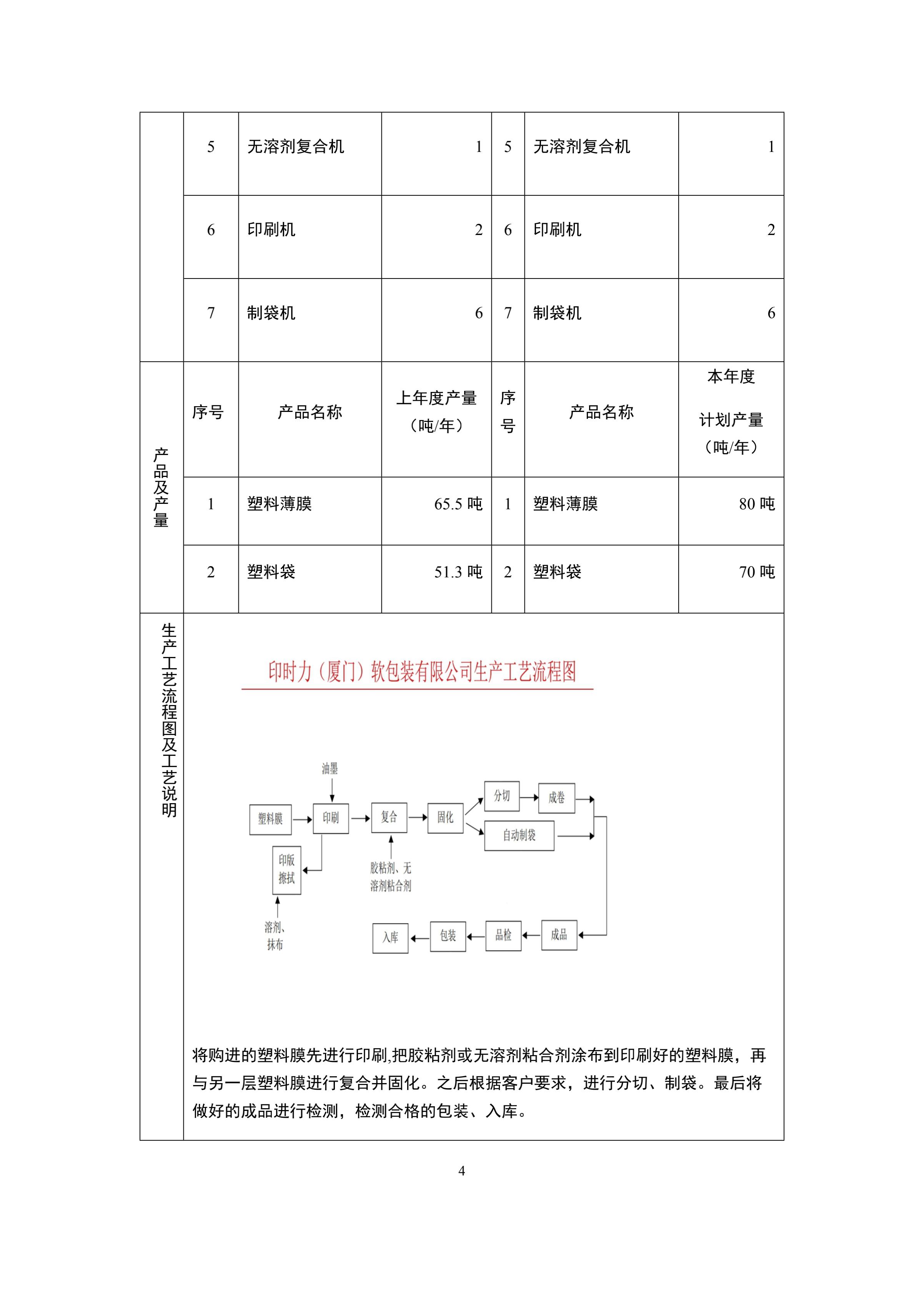 印時力(li)（廈門）軟包裝有(you)限公(gong)司2022年度危(wei)險廢物管(guan)理計(ji)劃_04.jpg