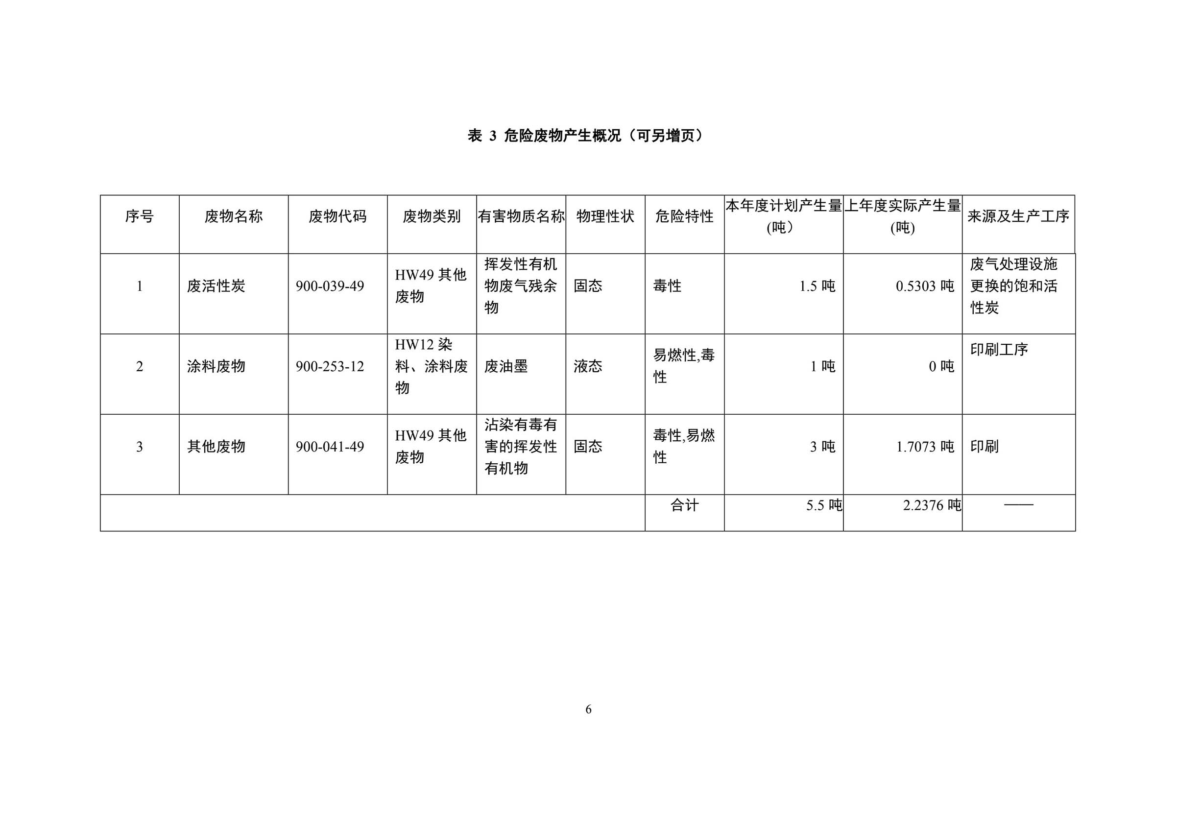 印時力（廈門）軟包裝有(you)限公司(si)2022年(nian)度危(wei)險廢(fei)物管(guan)理計(ji)劃_06副本.jpg