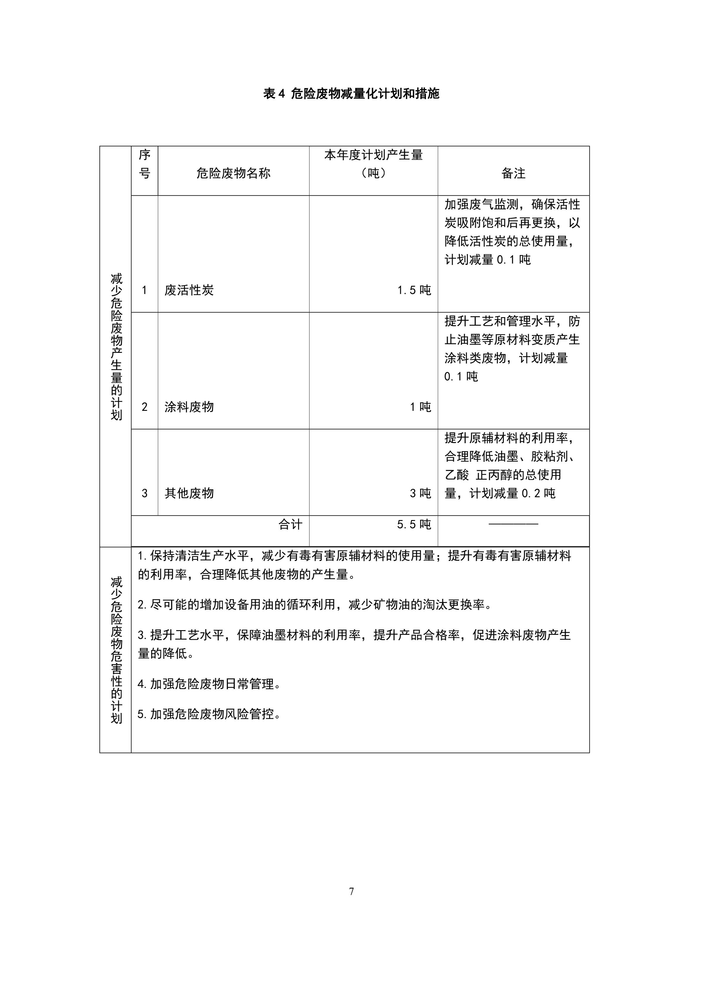 印時(shi)力(li)（廈門(men)）軟包(bao)裝(zhuang)有限公(gong)司2022年(nian)度危(wei)險廢(fei)物管(guan)理計(ji)劃_07.jpg