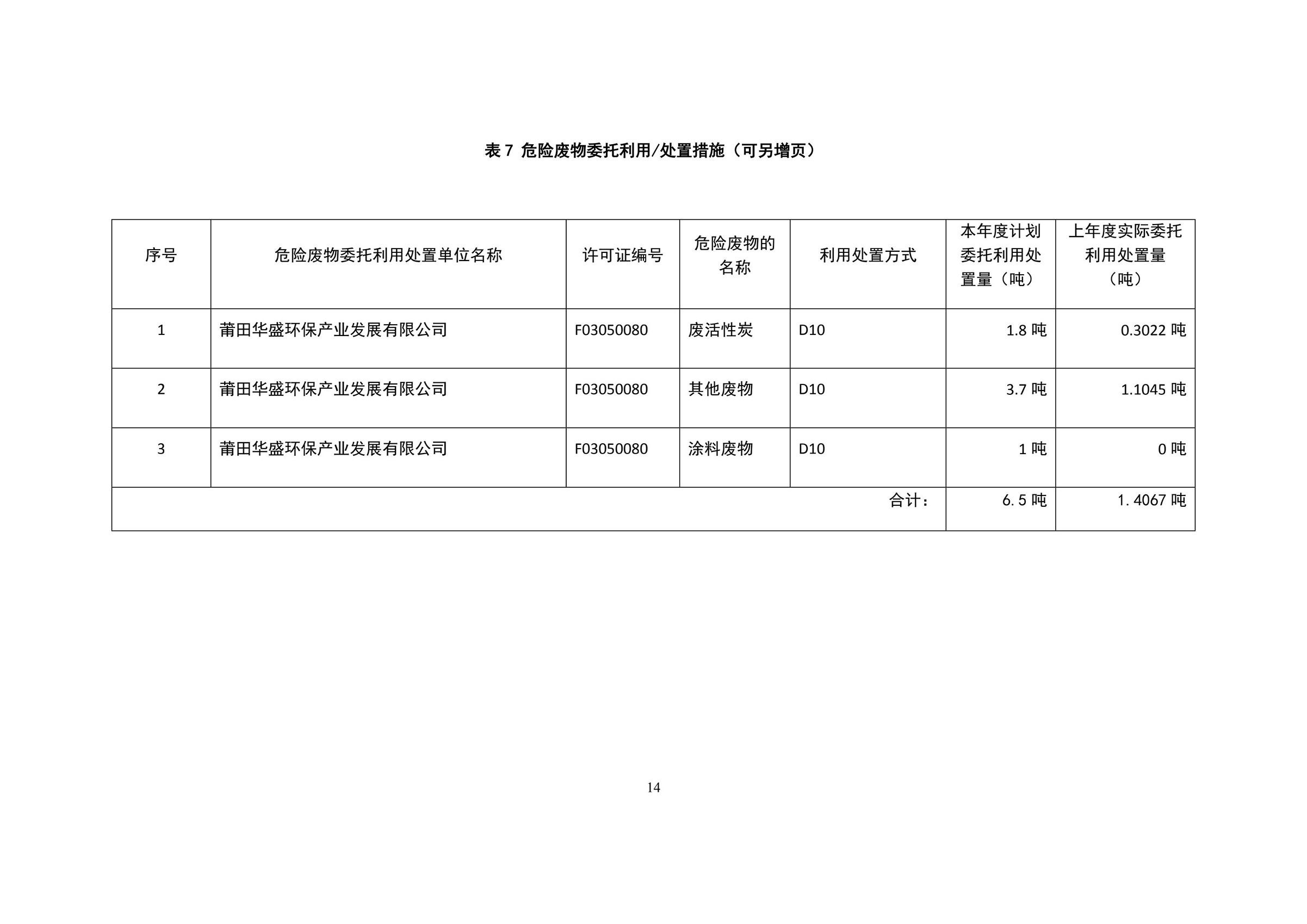 印(yin)時力（廈(sha)門(men)）軟包(bao)裝有限(xian)公司2022年(nian)度危險廢(fei)物管(guan)理計(ji)劃_14副(fu)本.jpg