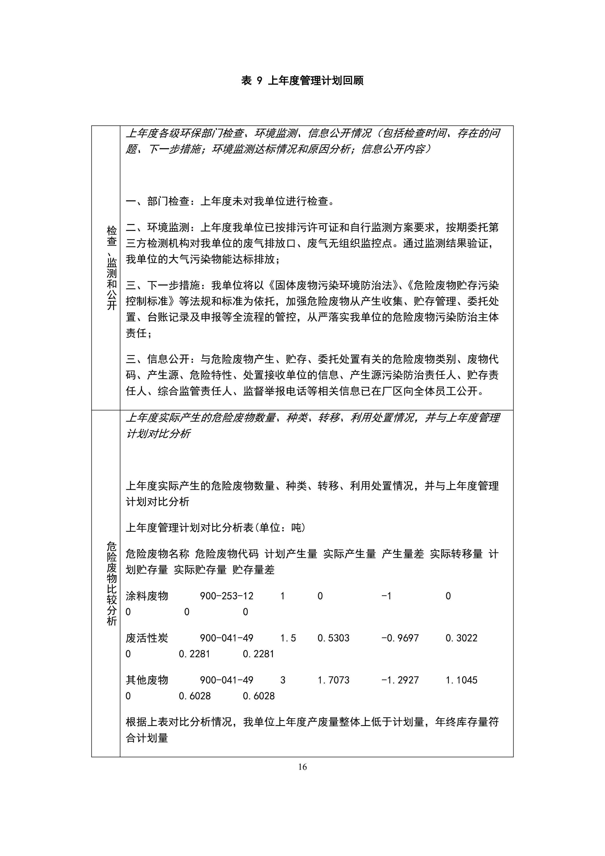 印時力（廈門）軟包(bao)裝有(you)限公(gong)司2022年度危(wei)險廢物管(guan)理計劃_16.jpg